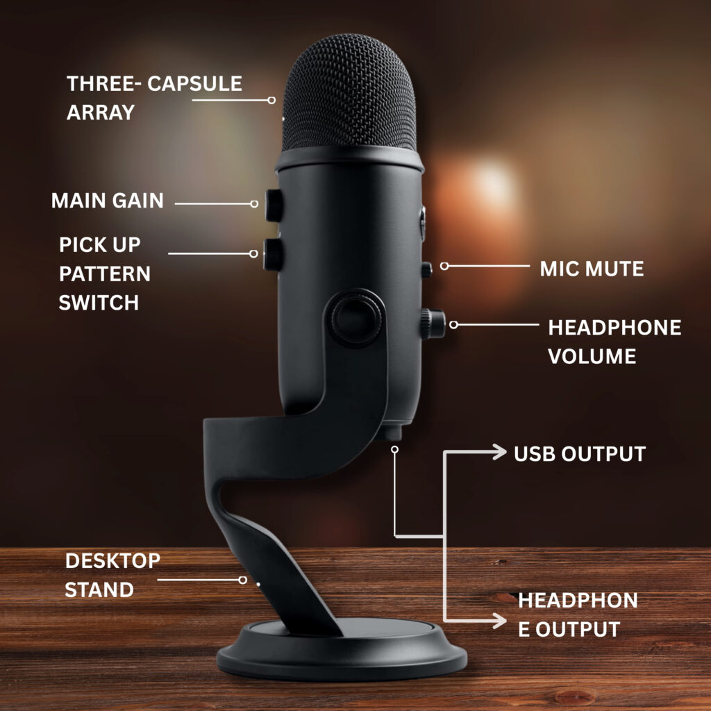 Logitech Blue Yeti Game Streaming Kit