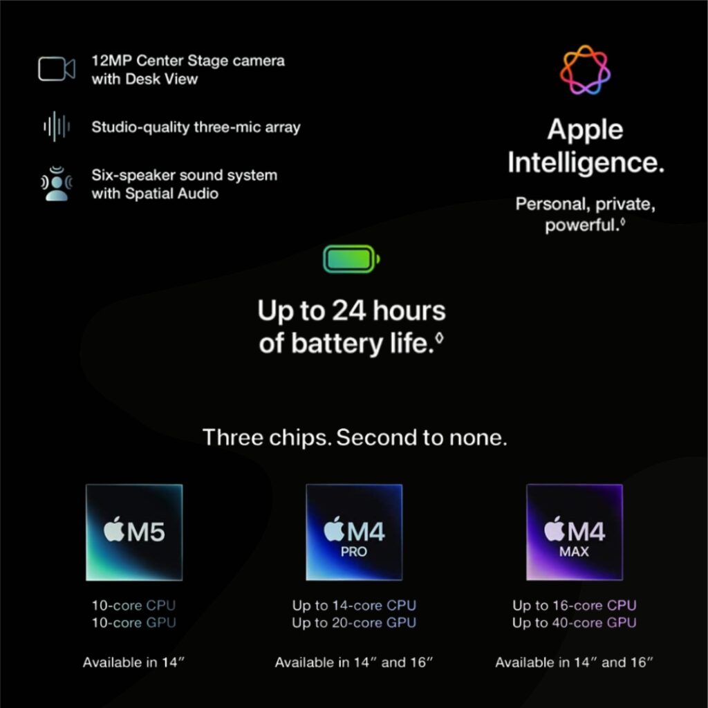 Apple MacBook Pro 2025 (M5, 14.2-inch) – Review